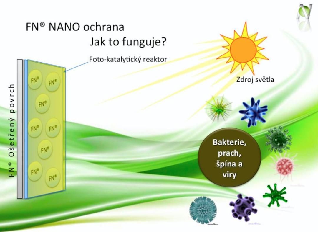 Impregnace fasád proti řasám