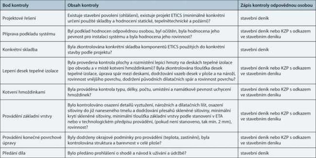 Kodex ETICS